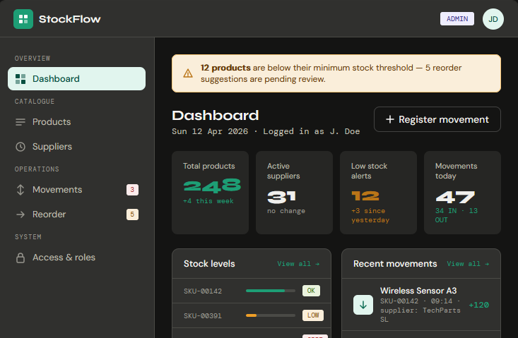 Screenshot of the Smart Inventory System dashboard